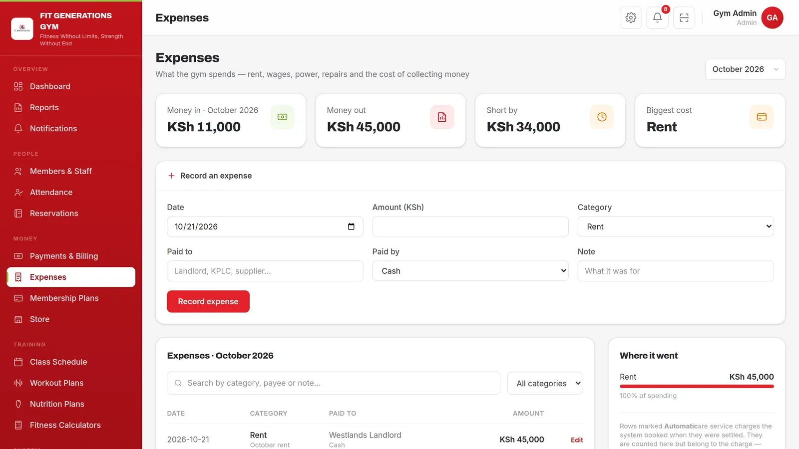 Fit Generations Gym — the month's expenses and where they went