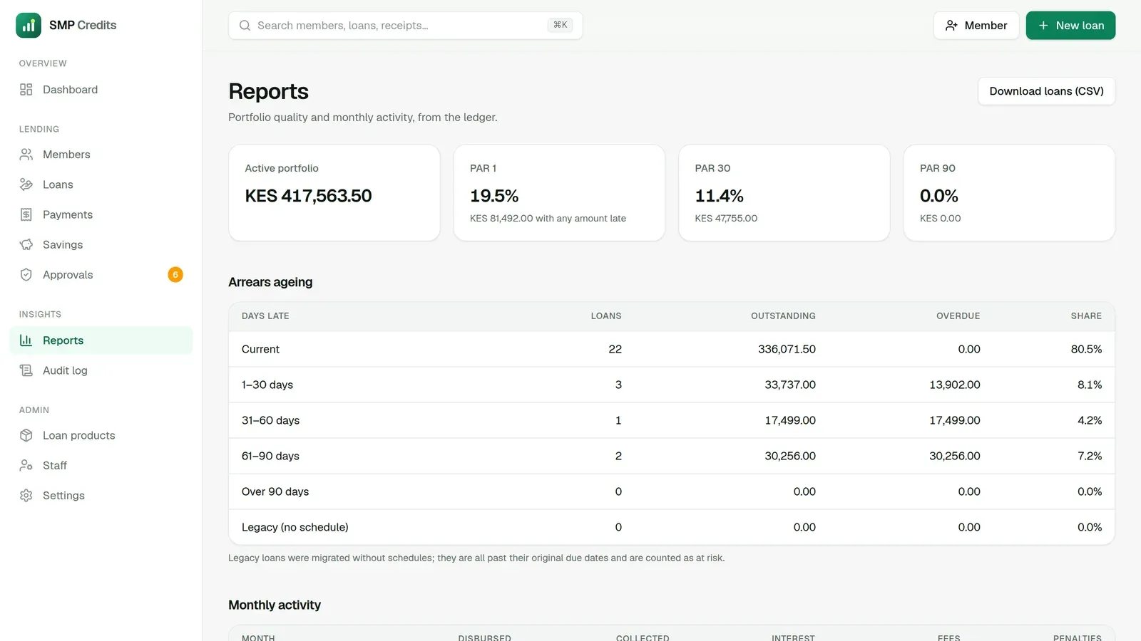 SMP Credits — lending reports