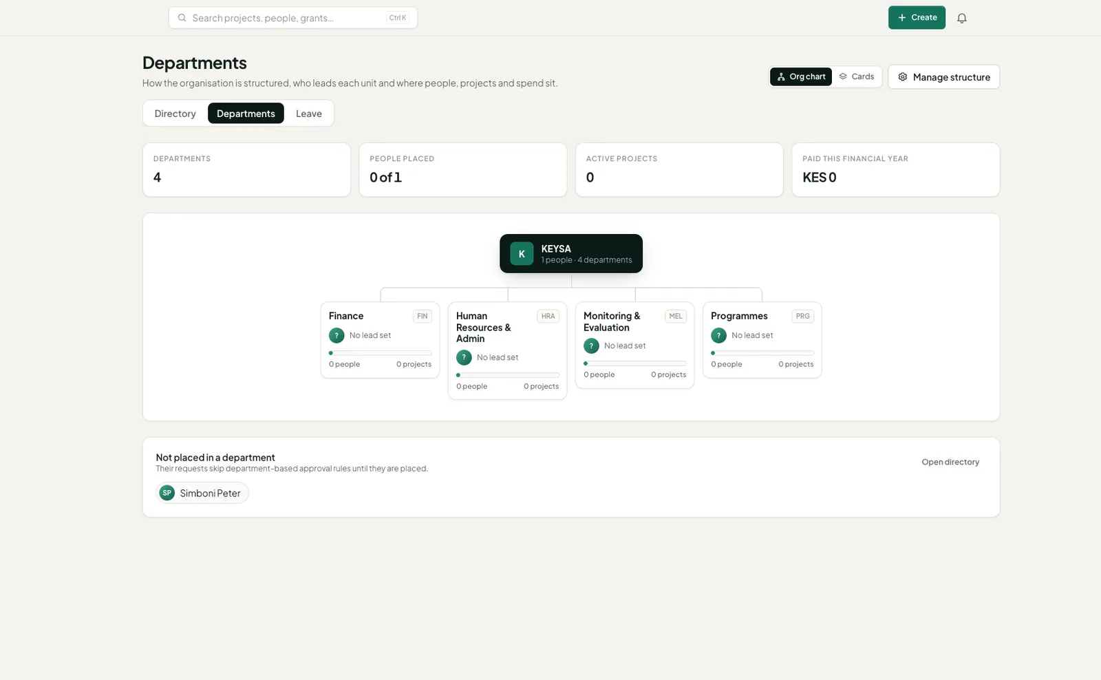 Civora departments — KEYSA's org chart with Finance, Human Resources & Admin, Monitoring & Evaluation and Programmes, each with its lead, people and projects