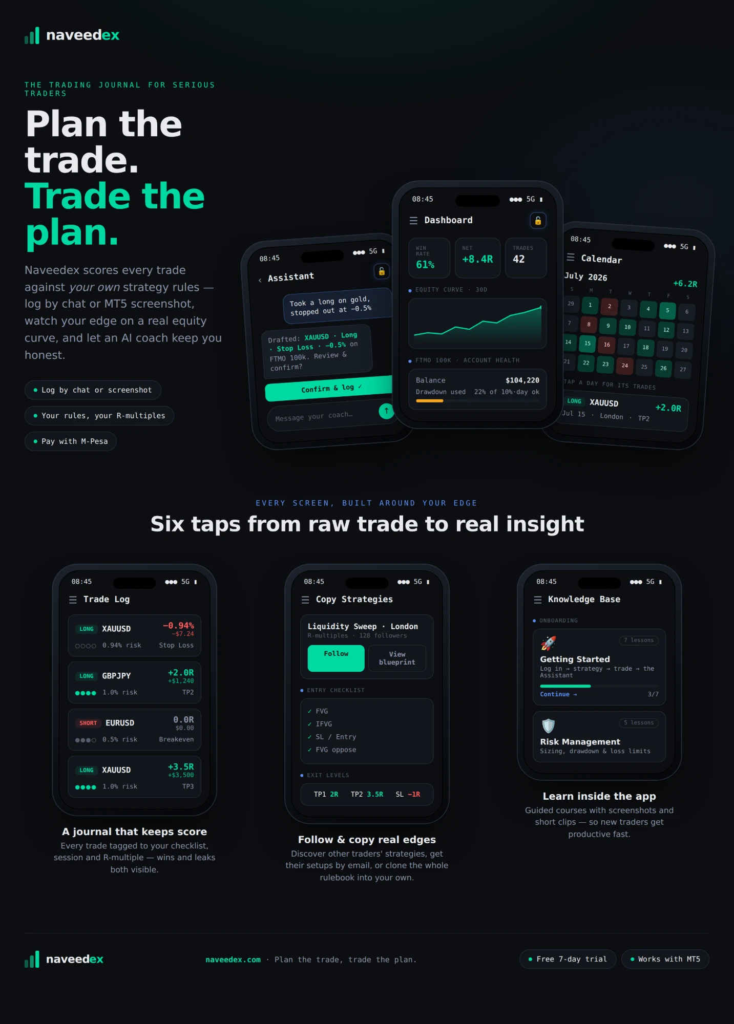 Naveedex — trading journal for serious traders