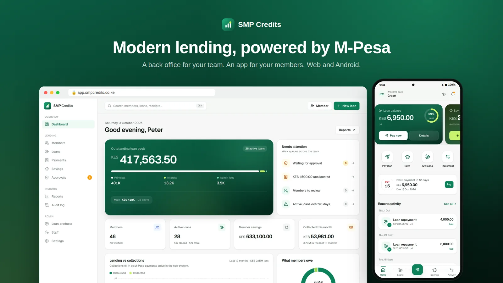 SMP Credits — modern lending, powered by M-Pesa: back office and member app