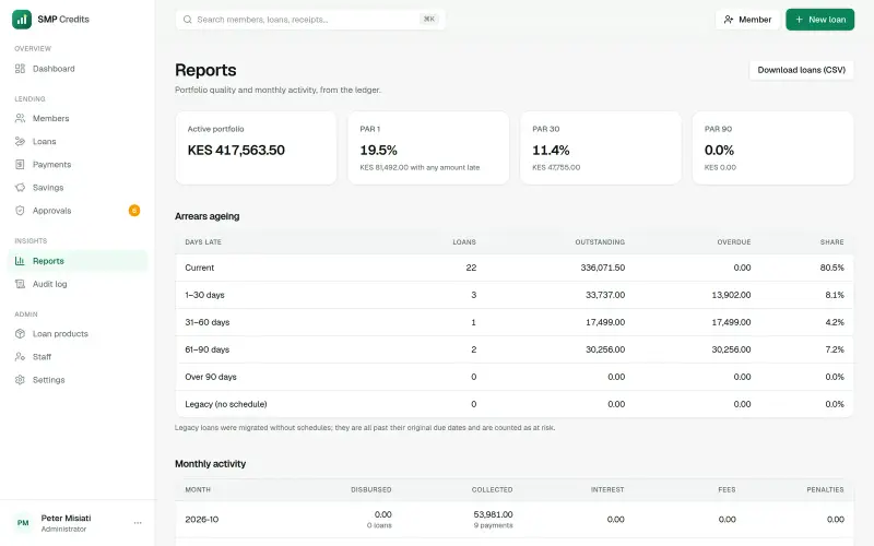 SMP Credits admin — reports