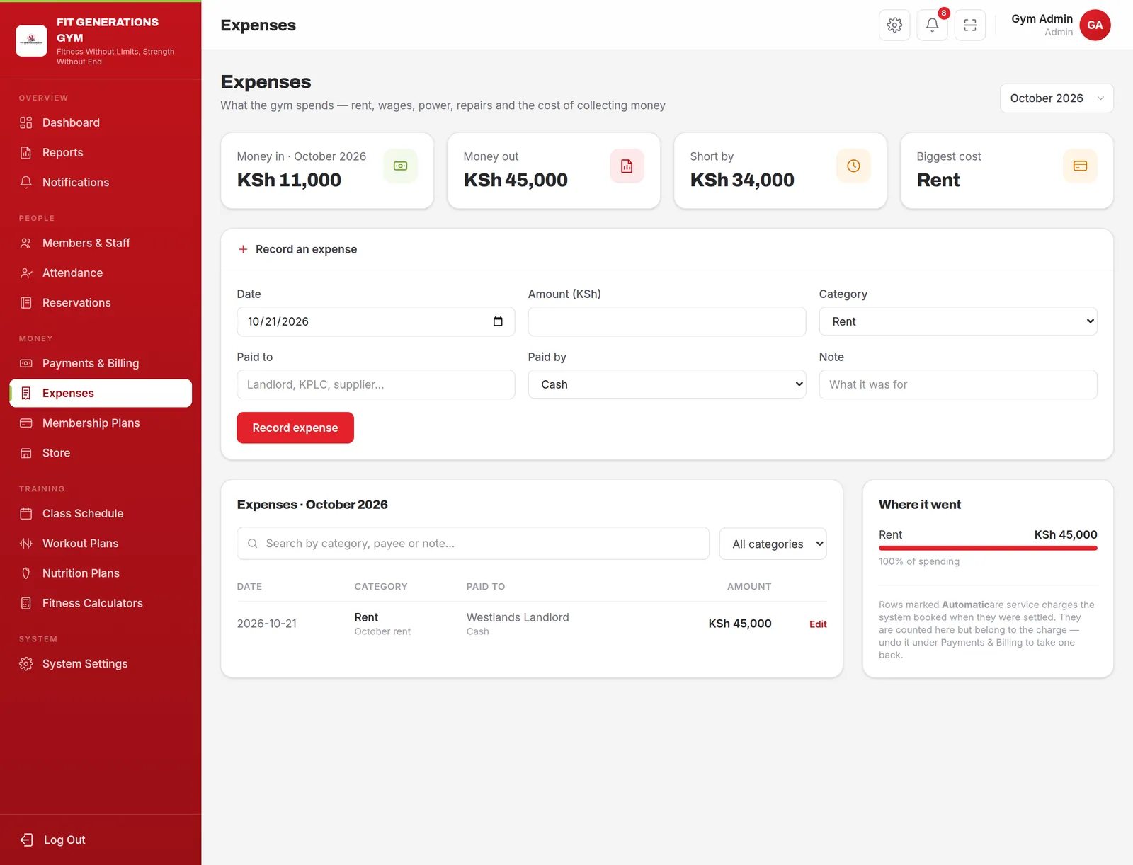 The expenses ledger with a breakdown of where the month's money went